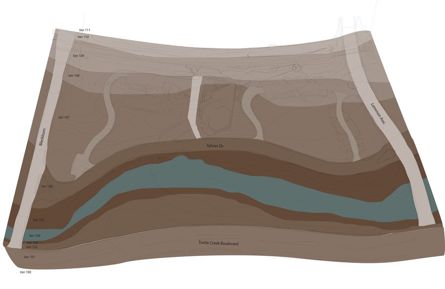 Layered analysis of geology, movement, landscape, and site history.