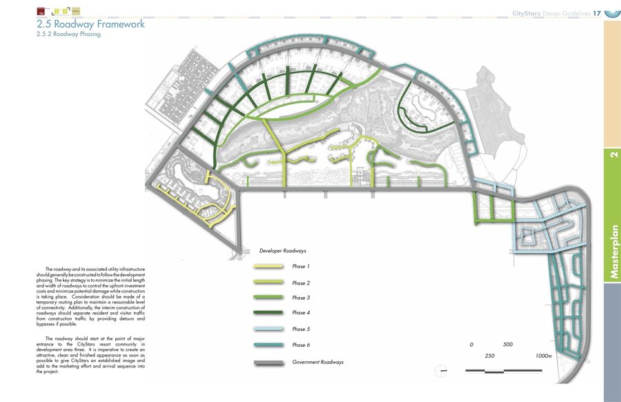 Road and public-realm hierarchy for CityStars Sharm El Sheikh.