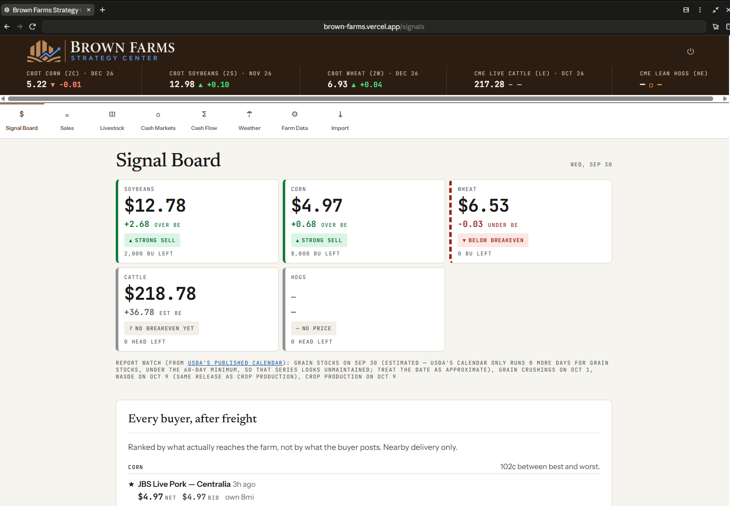 Signal Board: futures ticker, price against breakeven with sell signals, and buyers ranked after freight.