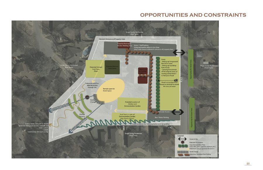 Opportunities and constraints analysis for Nance Farm.