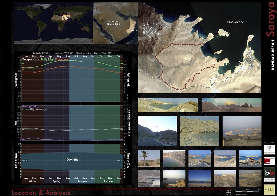 Location and environmental analysis for Saraya Bandar Jissah.